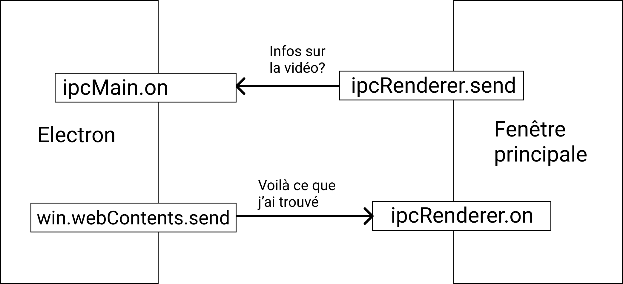 ipc détail