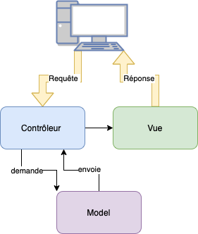 mvc